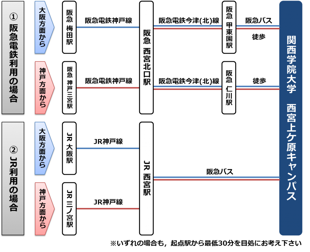 交通案内概略図