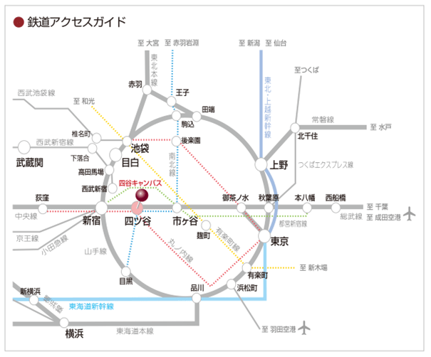 鉄道アクセスガイド